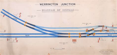 Werrington Junction Signal Diagram